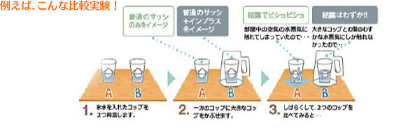 例えば、こんな比較実験！